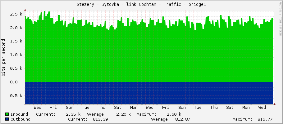 Stezery - Bytovka - link Cochtan - Traffic - bridge1
