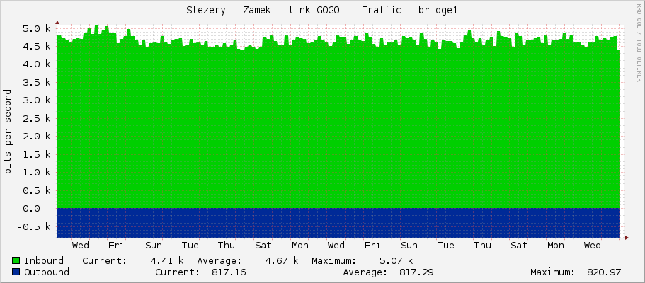 Stezery - Zamek - link GOGO  - Traffic - bridge1