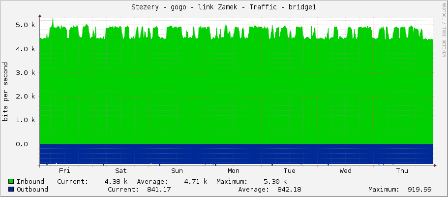 Stezery - gogo - link Zamek - Traffic - bridge1
