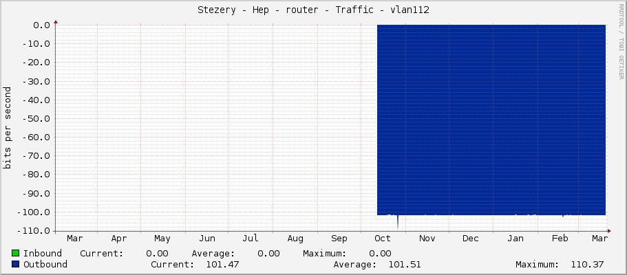 Stezery - Hep - router - Traffic - loopback-ipv6
