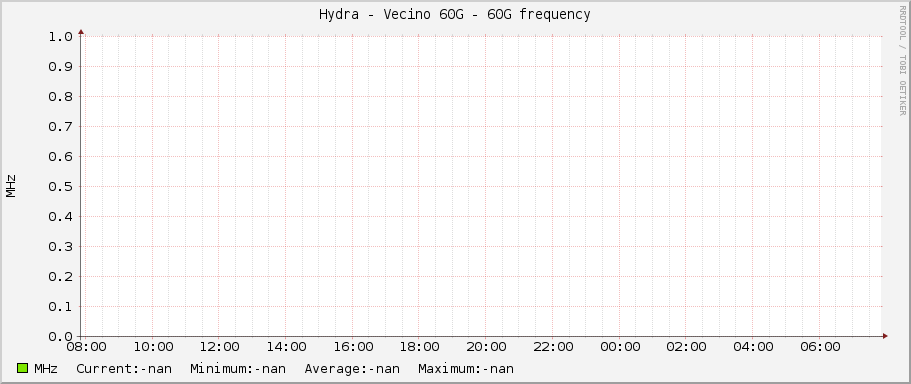Hydra - Vecino 60G - 60G frequency