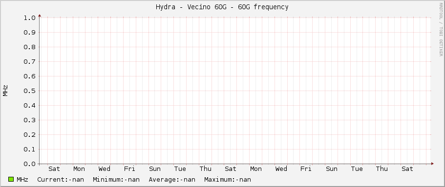 Hydra - Vecino 60G - 60G frequency