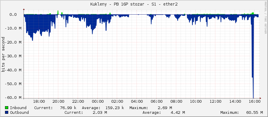 Kukleny - PB 16P stozar - S1 - ether2