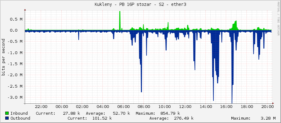 Kukleny - PB 16P stozar - S2 - ether3