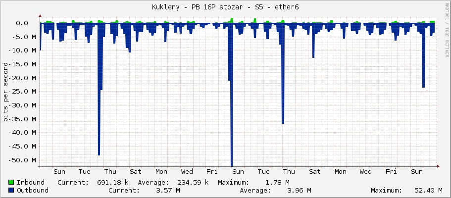 Kukleny - PB 16P stozar - S5 - ether6