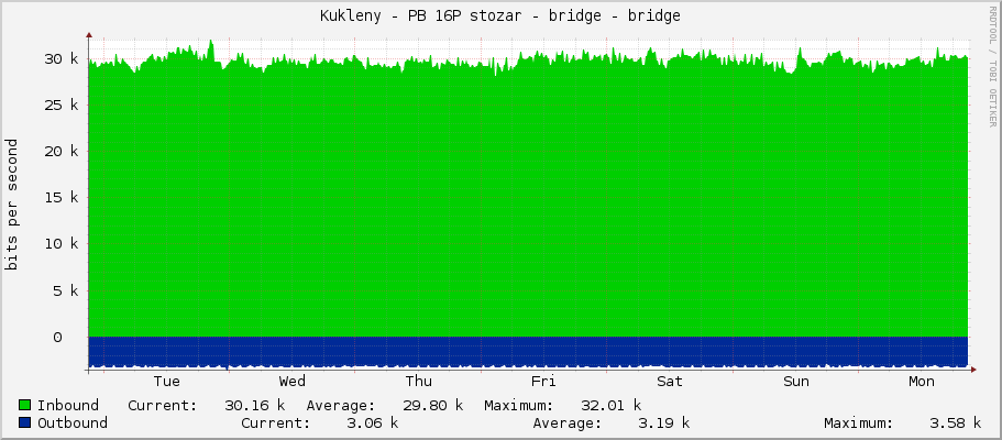 Kukleny - PB 16P stozar - bridge - bridge