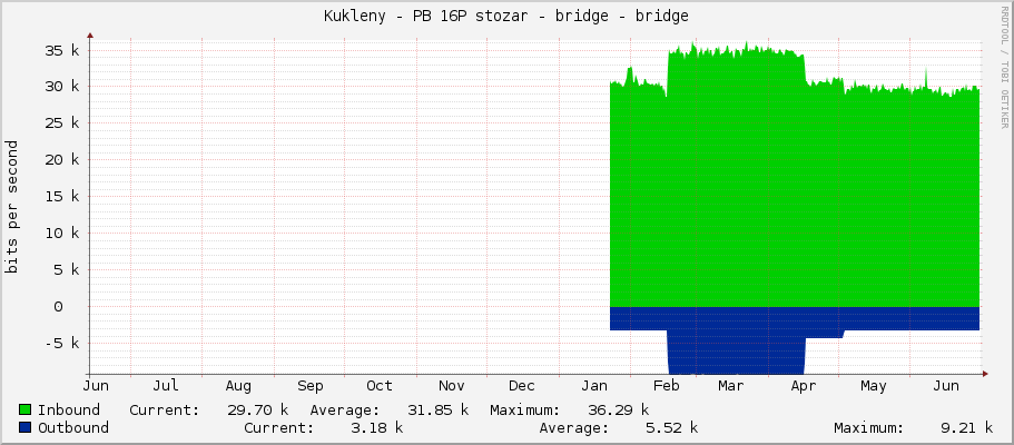 Kukleny - PB 16P stozar - bridge - bridge