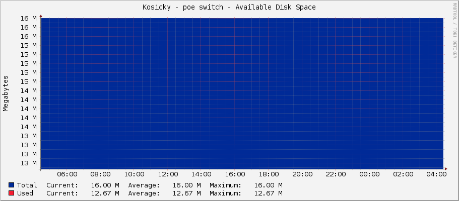 Kosicky - poe switch - Available Disk Space