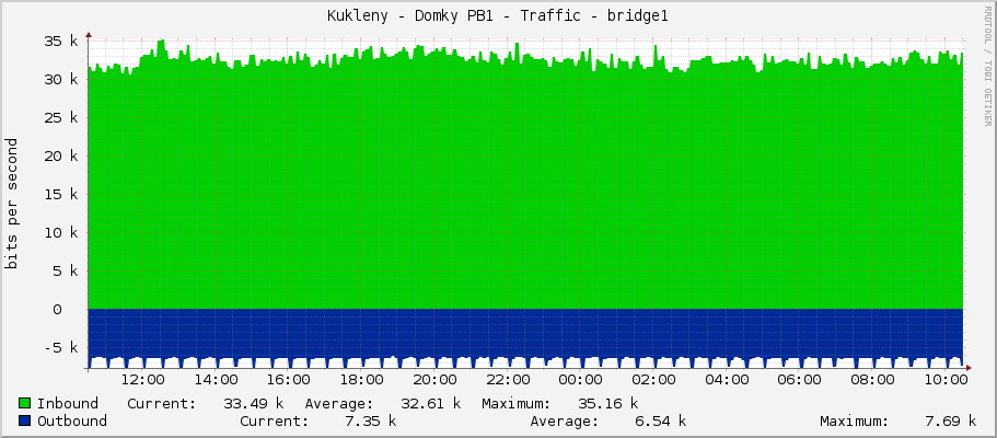 Kukleny - Domky PB1 - Traffic - bridge1