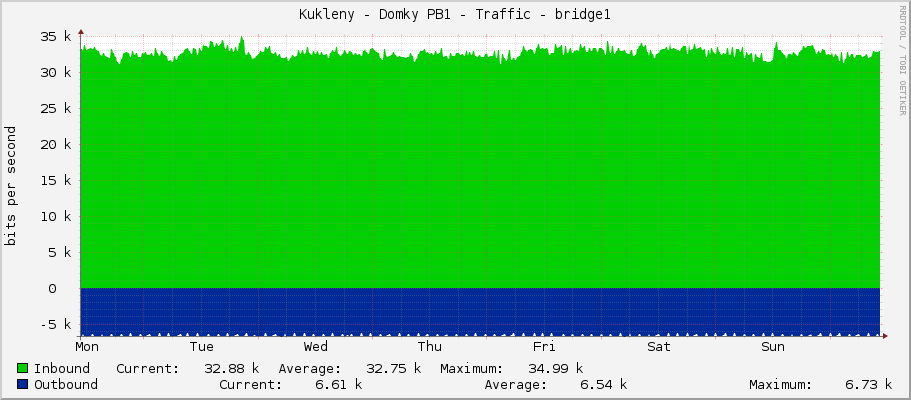 Kukleny - Domky PB1 - Traffic - bridge1