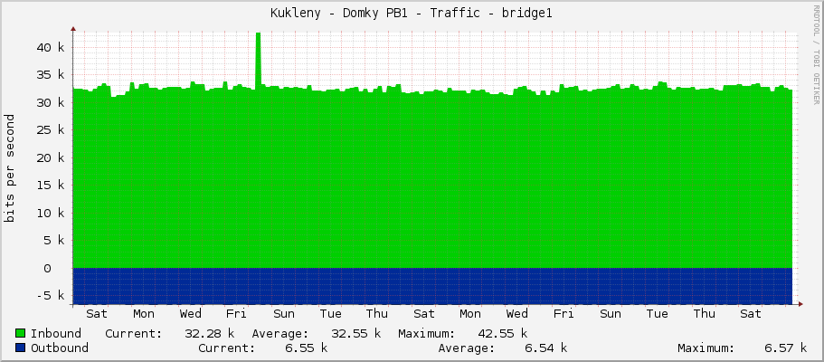 Kukleny - Domky PB1 - Traffic - bridge1