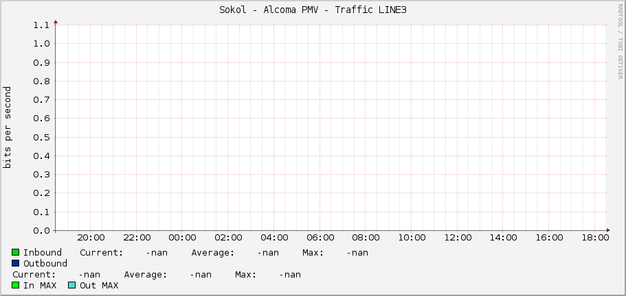 Sokol - Alcoma PMV - Traffic LINE3