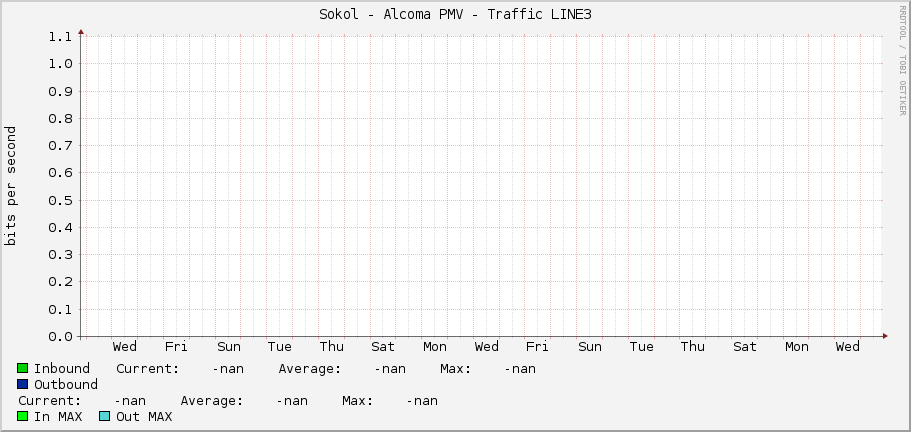 Sokol - Alcoma PMV - Traffic LINE3