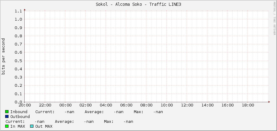 Sokol - Alcoma Soko - Traffic LINE3