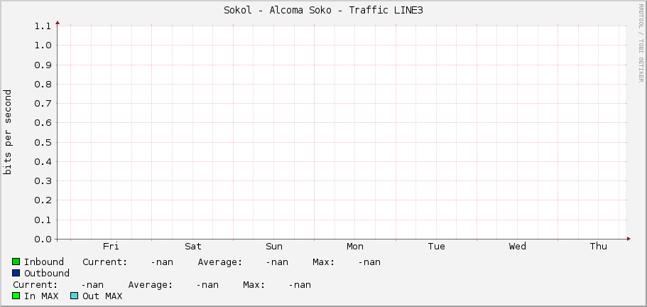 Sokol - Alcoma Soko - Traffic LINE3