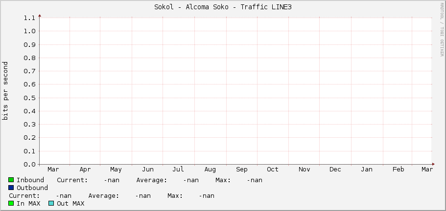 Sokol - Alcoma Soko - Traffic LINE3