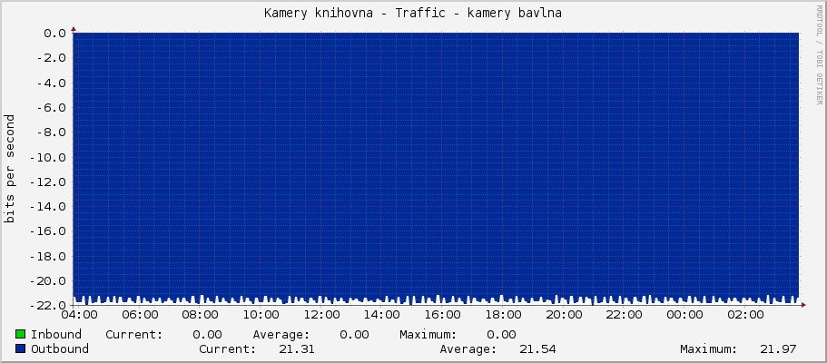 Kamery knihovna - Traffic - kamery bavlna