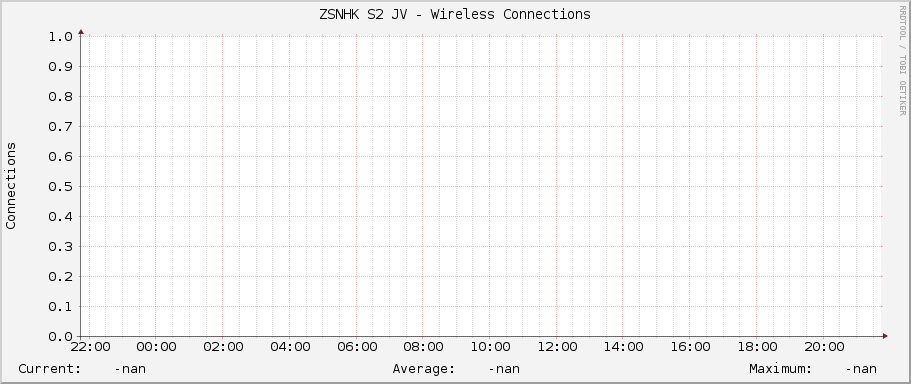 ZSNHK S2 JV - Wireless Connections