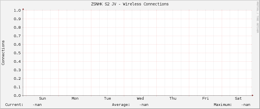 ZSNHK S2 JV - Wireless Connections