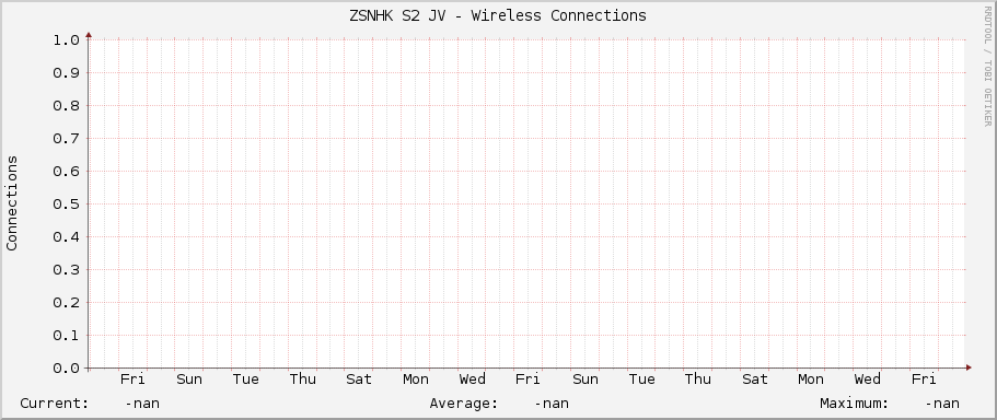 ZSNHK S2 JV - Wireless Connections
