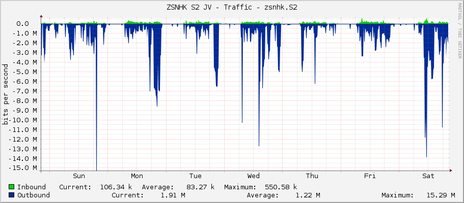 ZSNHK S2 JV - Traffic - zsnhk.S2