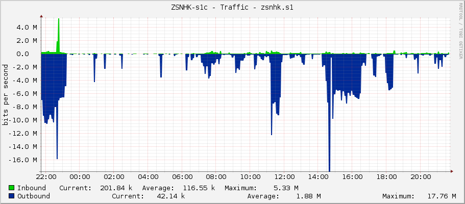 ZSNHK-s1c - Traffic - zsnhk.s1