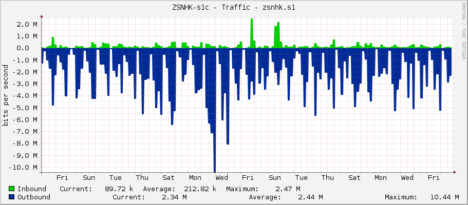 ZSNHK-s1c - Traffic - zsnhk.s1