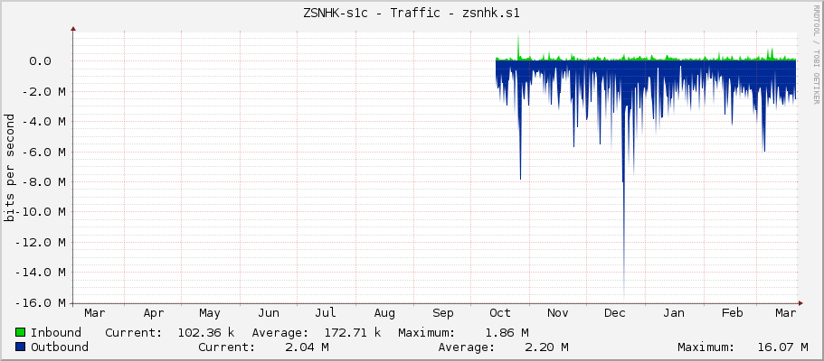 ZSNHK-s1c - Traffic - zsnhk.s1