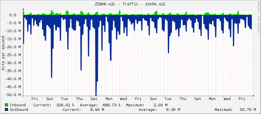 ZSNHK-s2c - Traffic - zsnhk.s2c