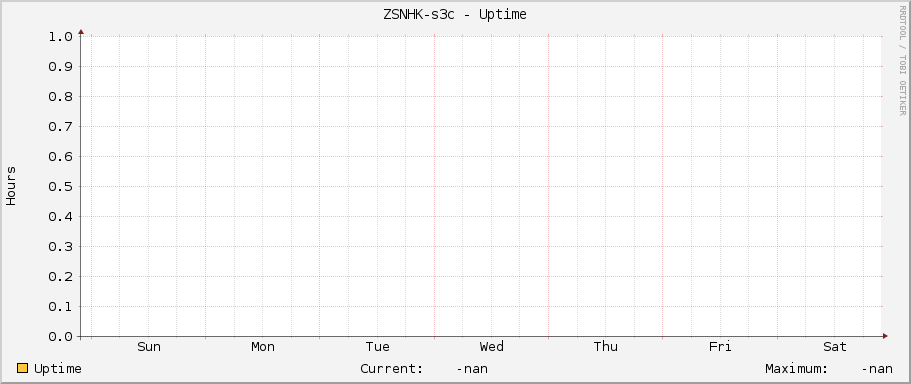 ZSNHK-s3c - Uptime