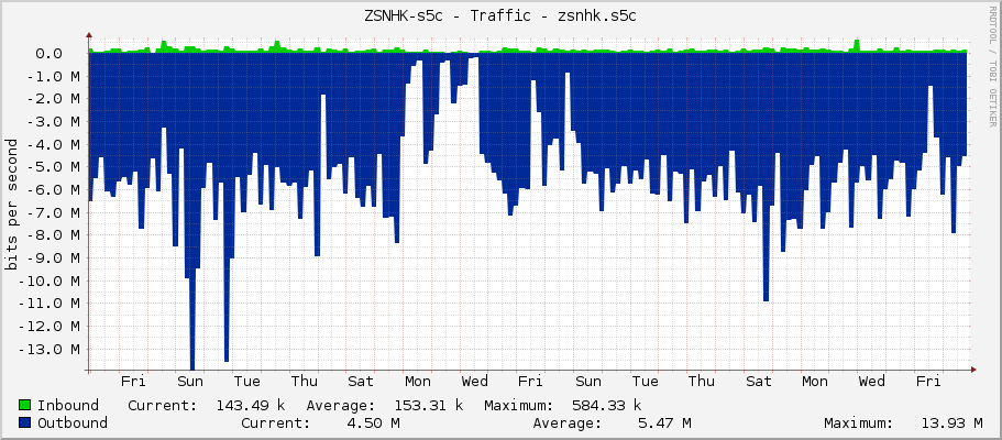 ZSNHK-s5c - Traffic - zsnhk.s5c