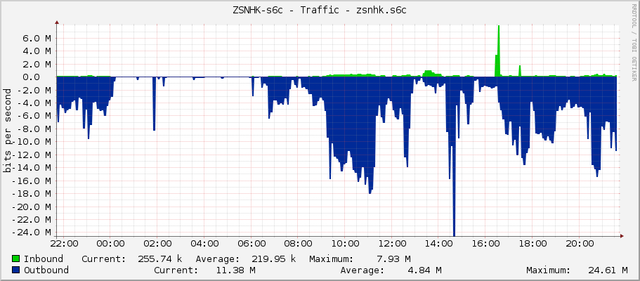 ZSNHK-s6c - Traffic - zsnhk.s6c