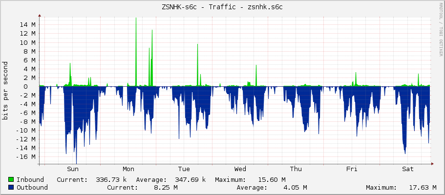 ZSNHK-s6c - Traffic - zsnhk.s6c