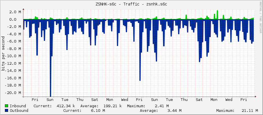 ZSNHK-s6c - Traffic - zsnhk.s6c