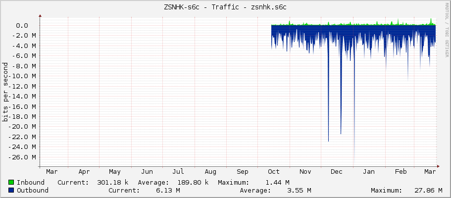 ZSNHK-s6c - Traffic - zsnhk.s6c