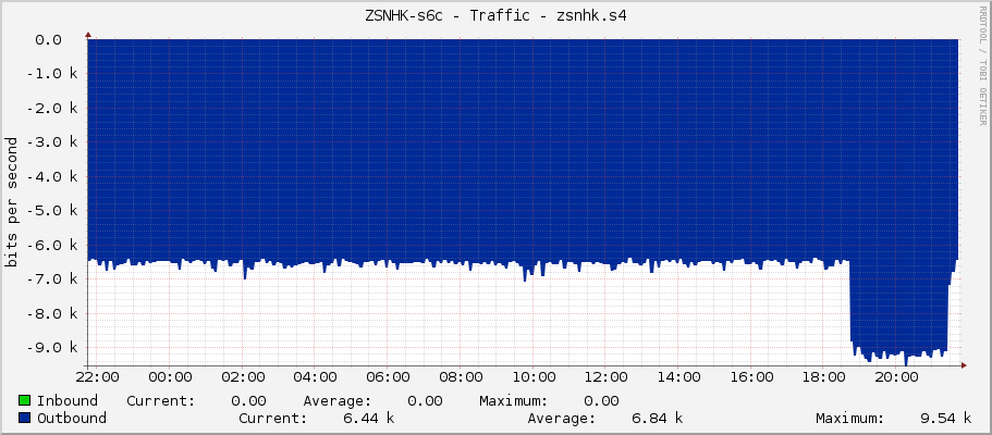 ZSNHK-s6c - Traffic - zsnhk.s4