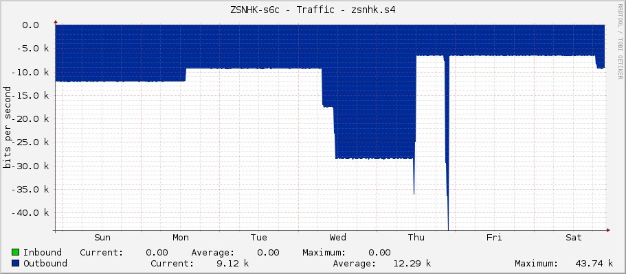 ZSNHK-s6c - Traffic - zsnhk.s4