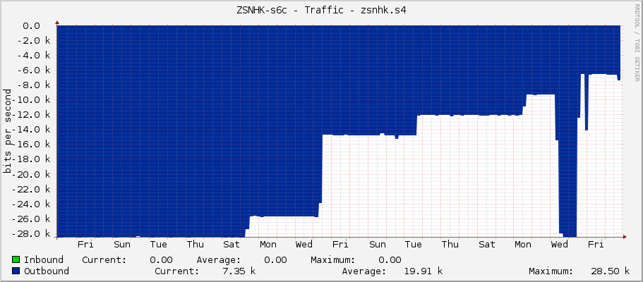 ZSNHK-s6c - Traffic - zsnhk.s4