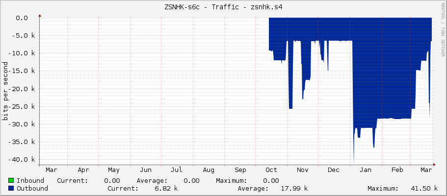 ZSNHK-s6c - Traffic - zsnhk.s4