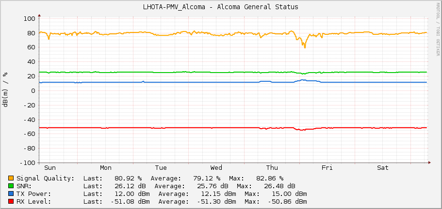 LHOTA-PMV_Alcoma - Alcoma General Status