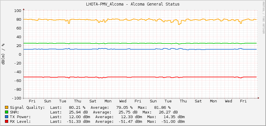 LHOTA-PMV_Alcoma - Alcoma General Status
