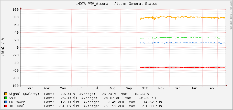LHOTA-PMV_Alcoma - Alcoma General Status