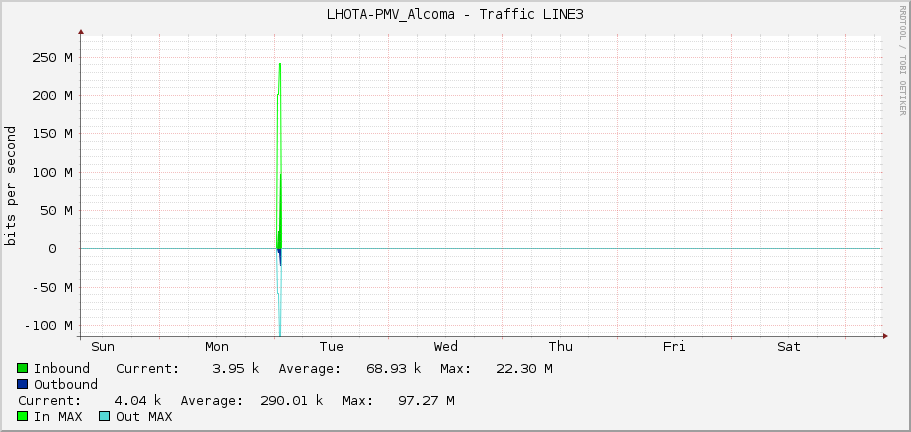 LHOTA-PMV_Alcoma - Traffic LINE3