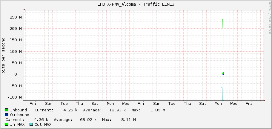 LHOTA-PMV_Alcoma - Traffic LINE3
