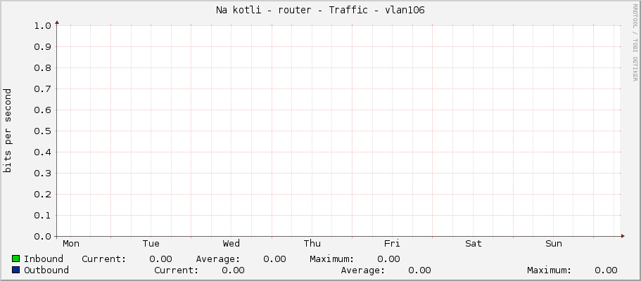 Na kotli - router - Traffic - sfp-sfpplus8