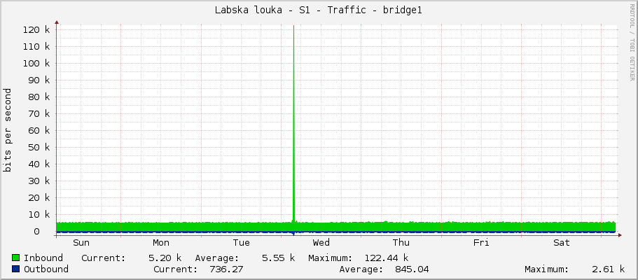 Labska louka - S1 - Traffic - bridge1