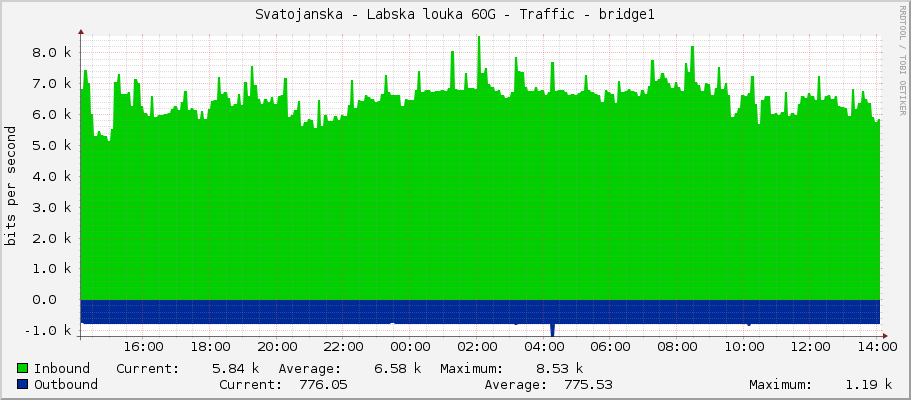 Svatojanska - Labska louka 60G - Traffic - bridge1