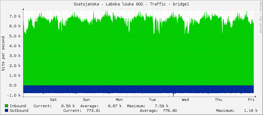 Svatojanska - Labska louka 60G - Traffic - bridge1