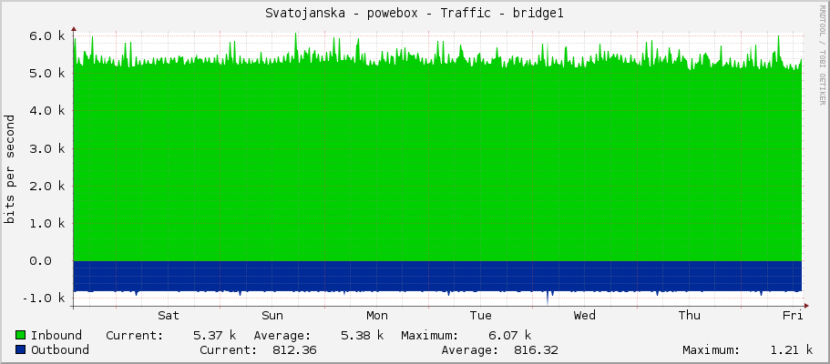 Svatojanska - powebox - Traffic - bridge1