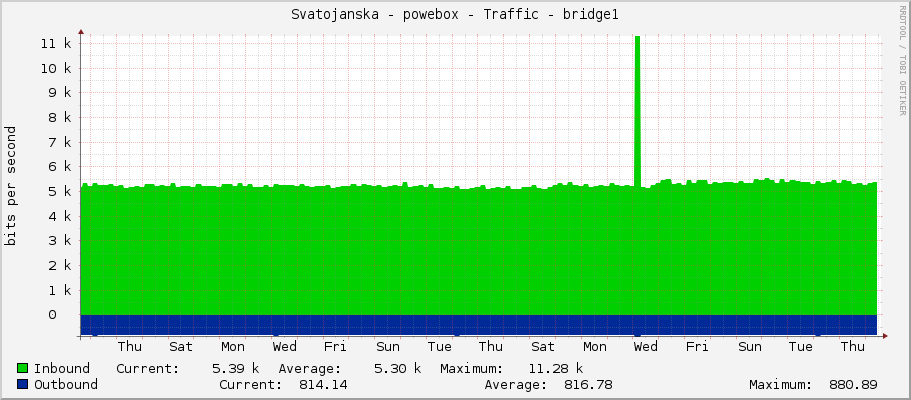 Svatojanska - powebox - Traffic - bridge1